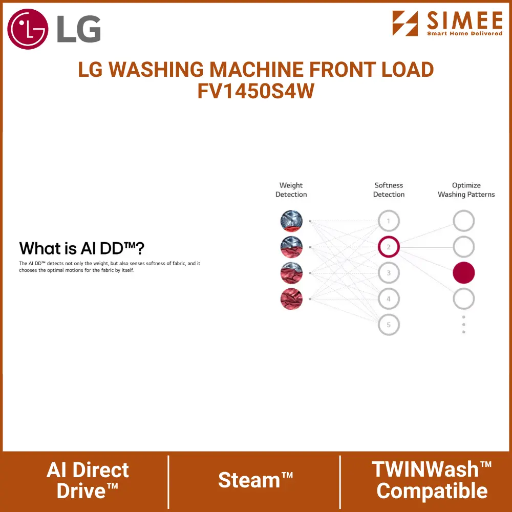 LG WASHING MACHINE FRONT LOAD FV1450S4W (4).webp